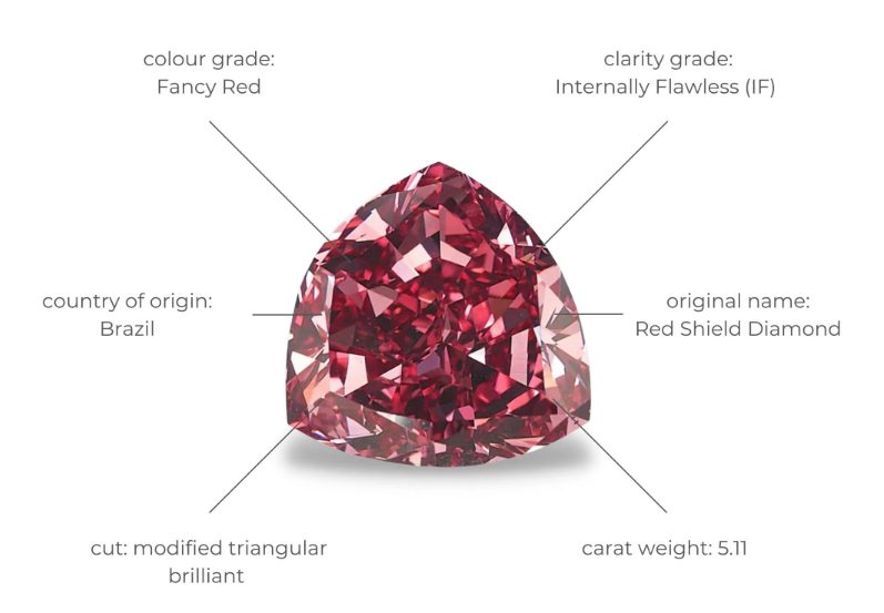 Đặc điểm nổi bật của Moussaieff Red Diamond