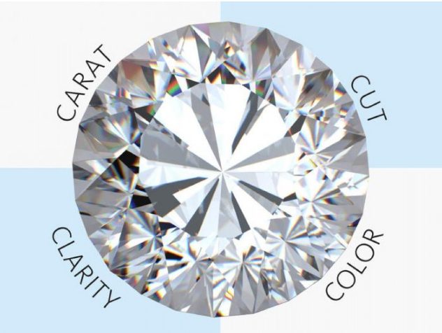 Cách chọn kim cương rời chất lượng cao