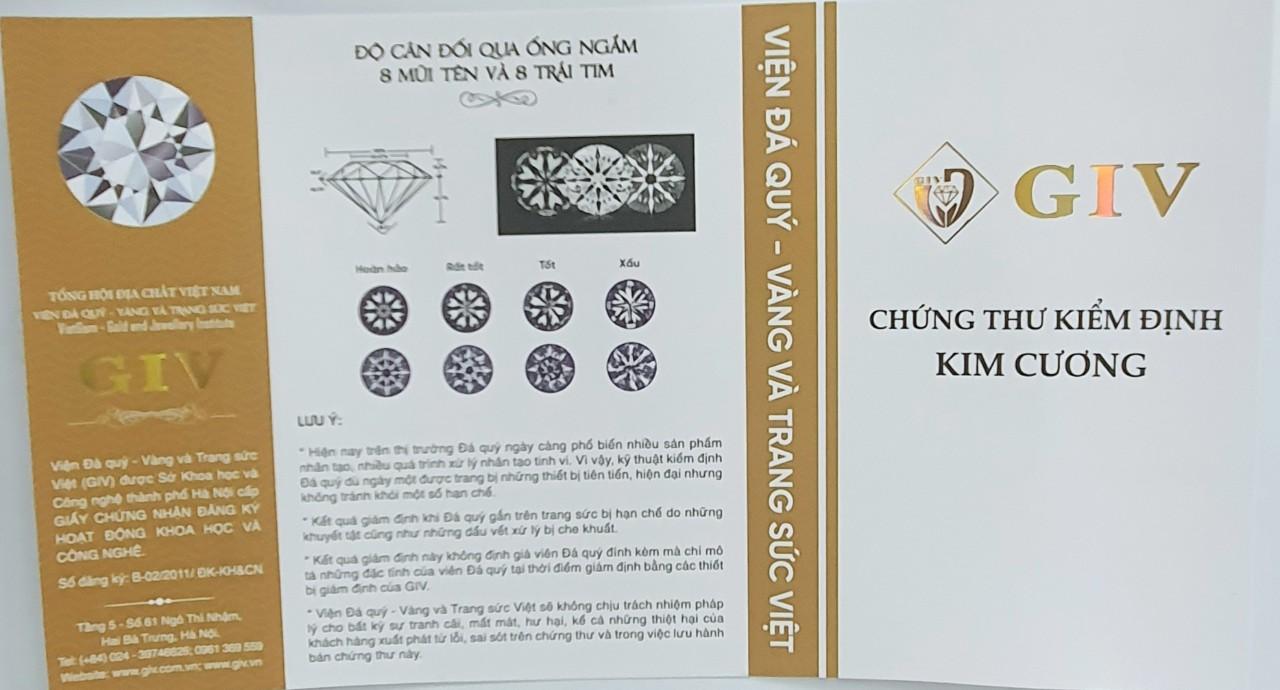 Lợi ích của việc kiểm định GIV