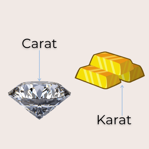 Karat vs carat là gì?