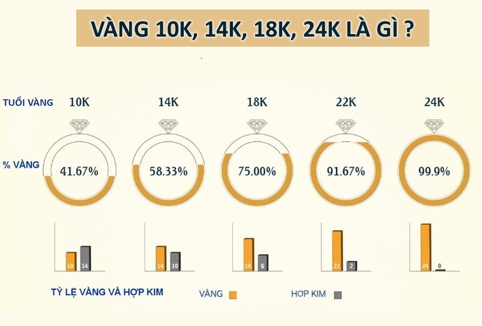 Tuổi vàng là gì?