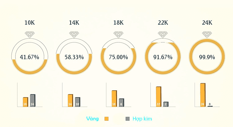 Phân biệt vàng 10K với các loại vàng khác