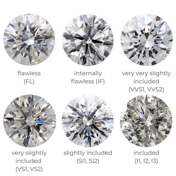 Clarity là gì Các cấp độ tinh khiết của kim cương