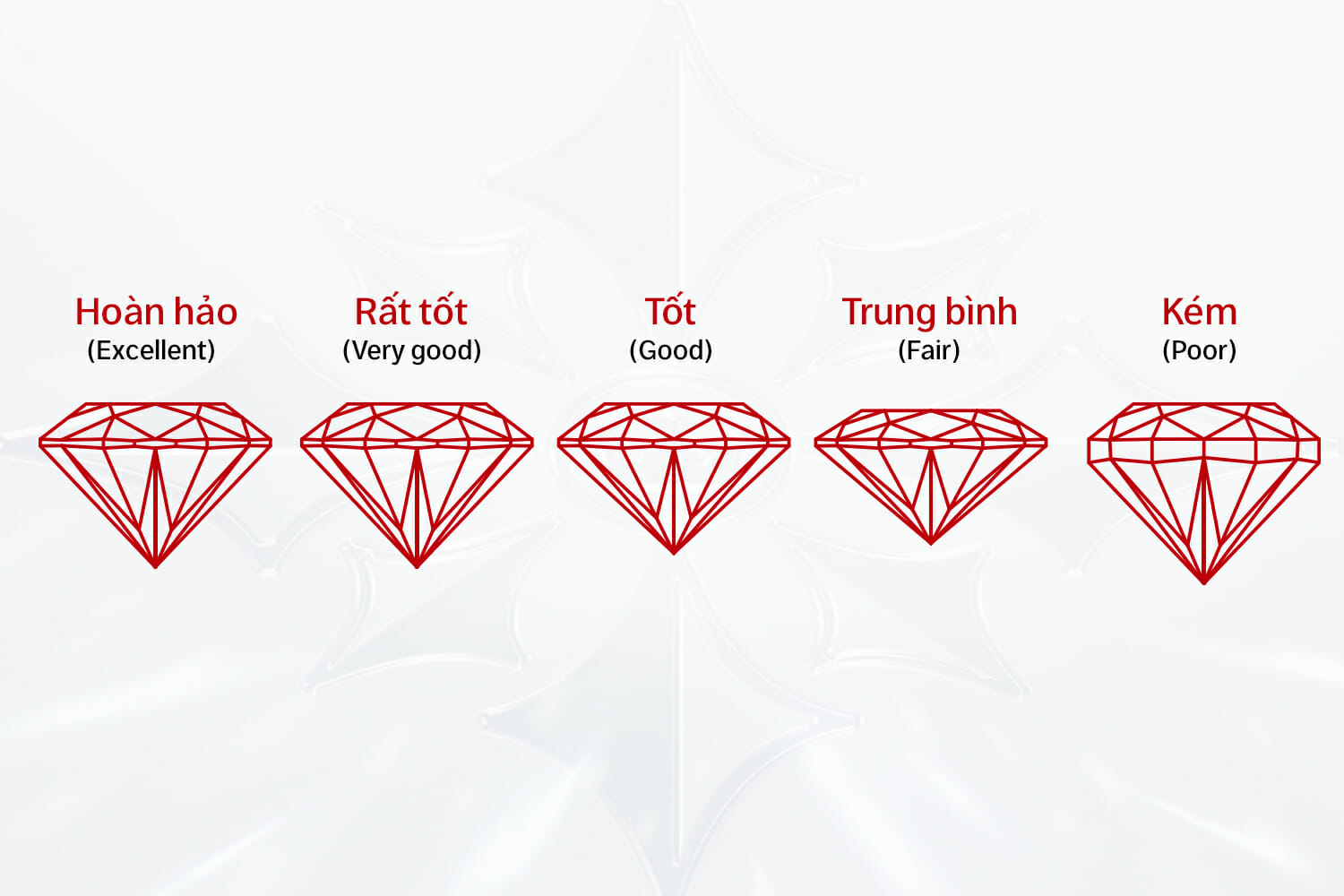Kim cương 1 carat bằng bao nhiêu ly?