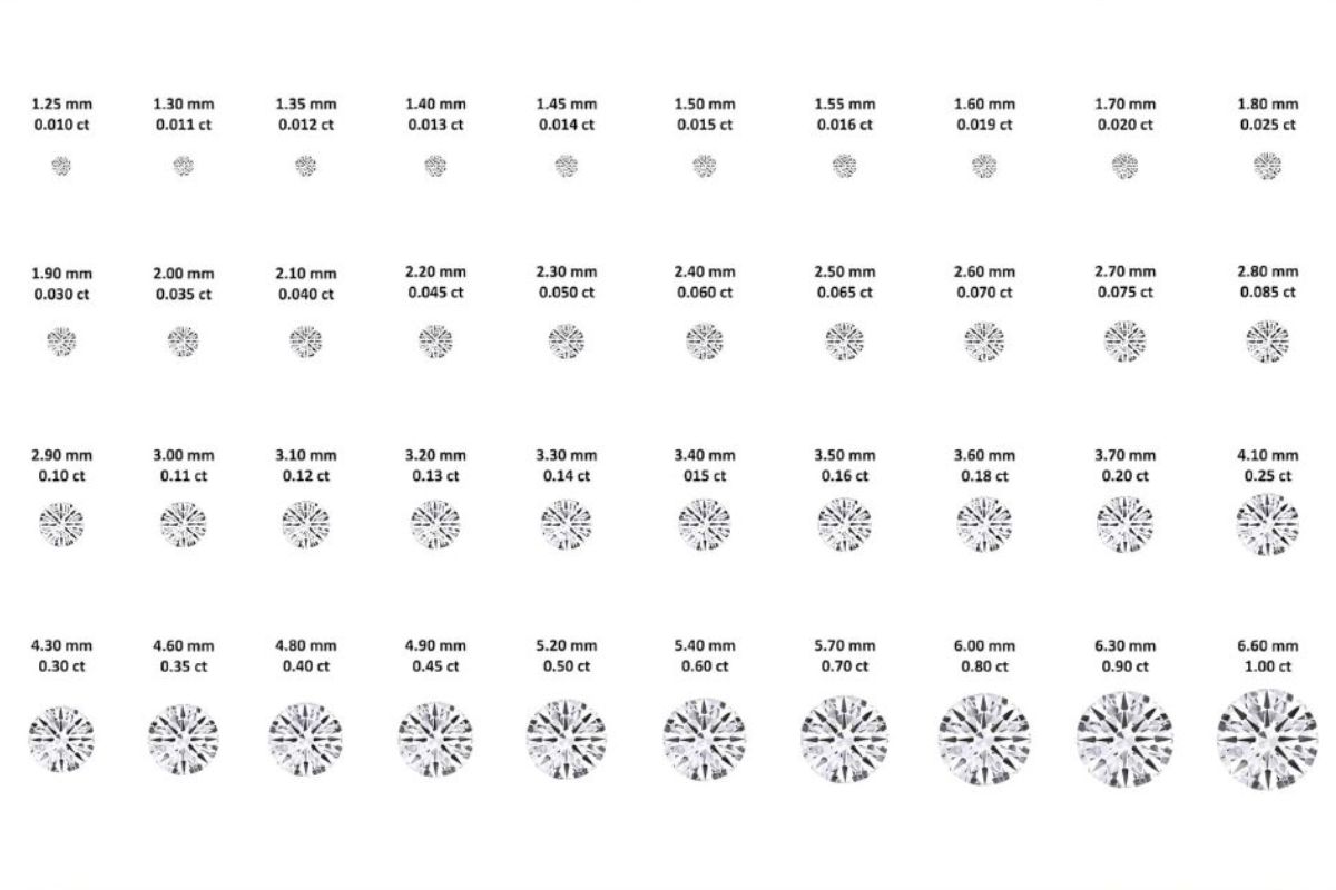 Kim cương 1 carat bằng bao nhiêu ly?