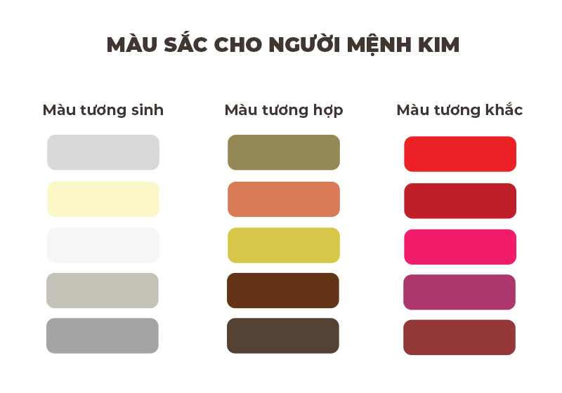 Mệnh Kim hợp màu gì?