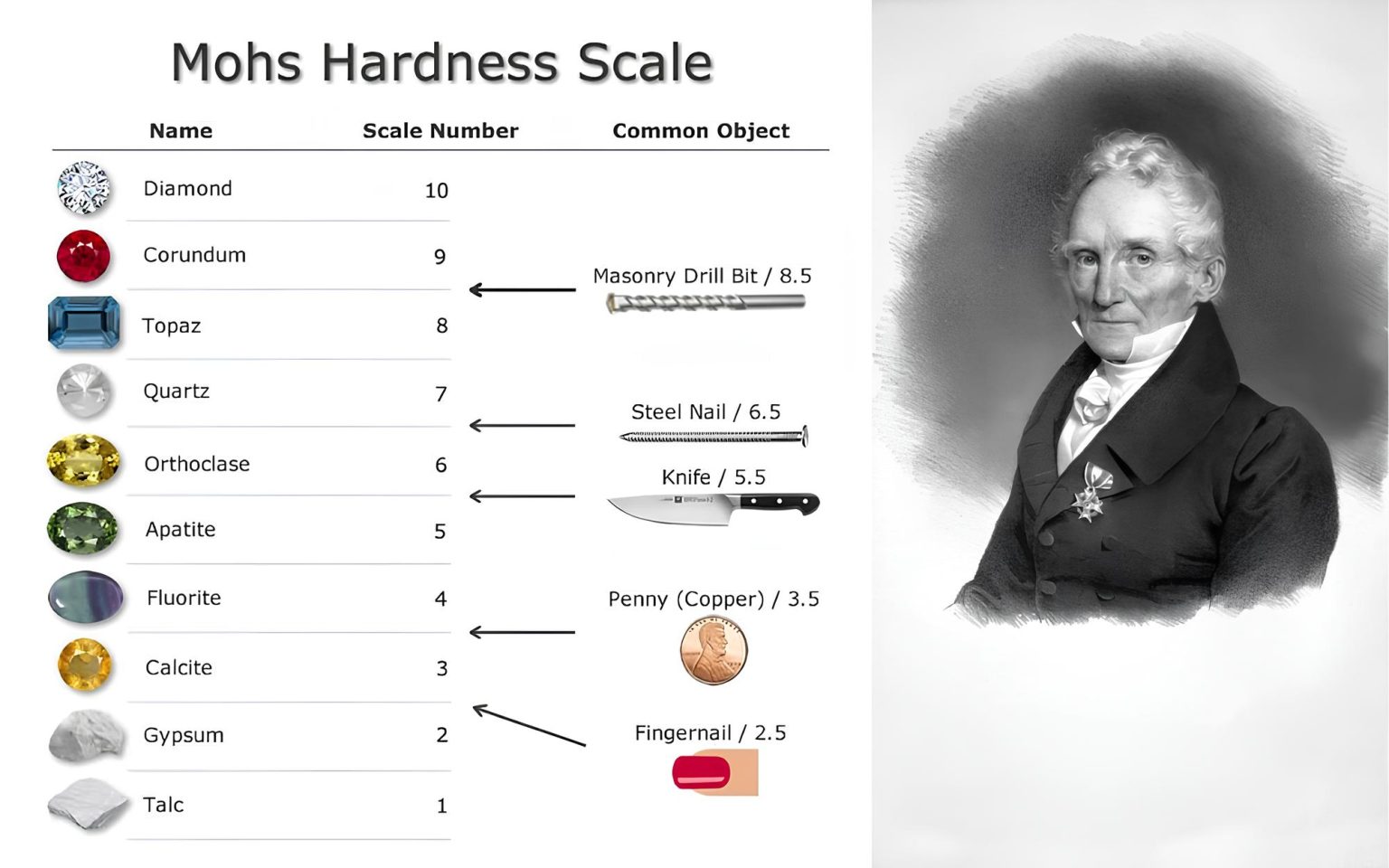 Thang độ cứng Mohs​ là gì?