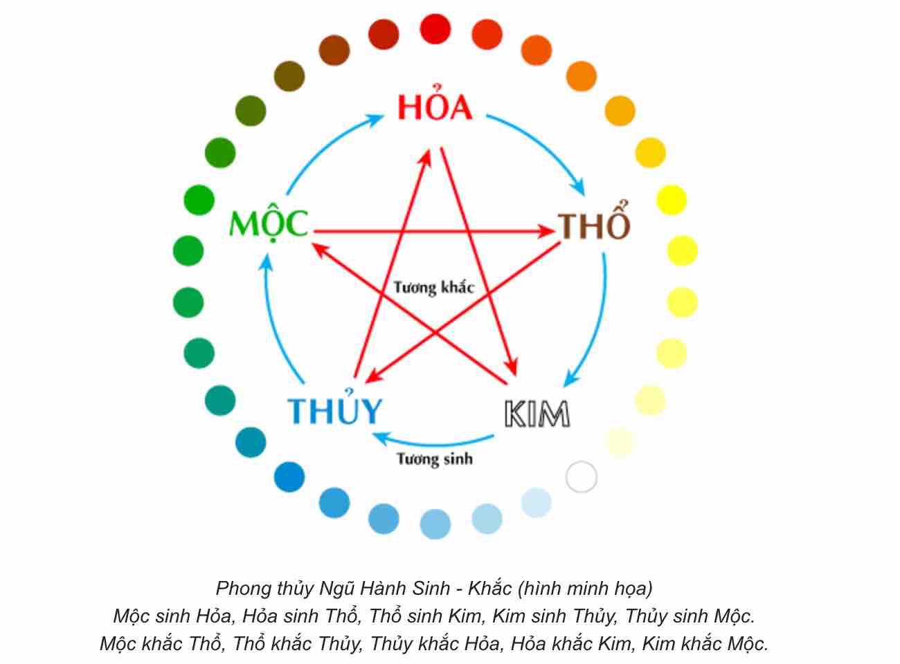 Tips giúp nàng chọn trang sức hợp mệnh ngũ hành