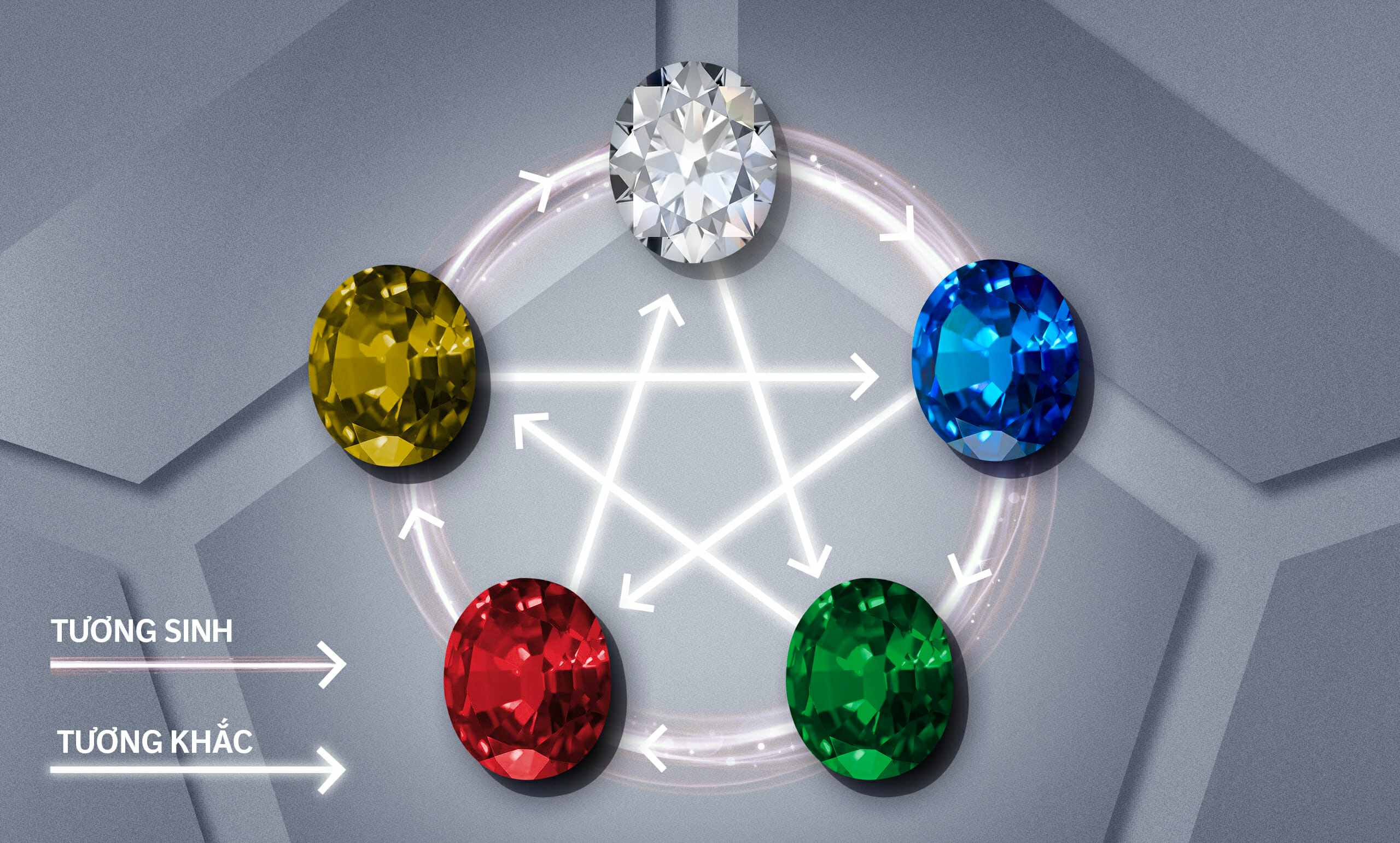 chọn trang sức hợp mệnh ngũ hành