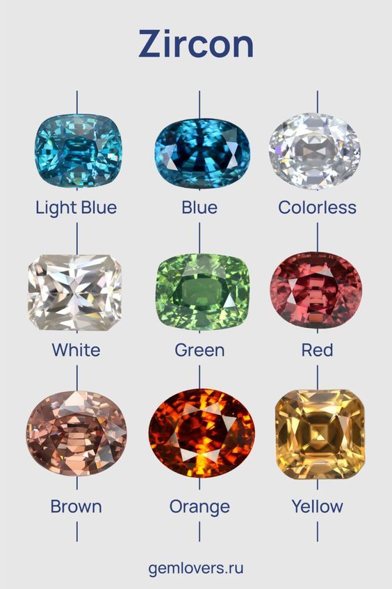Những loại đá Zircon phổ biến