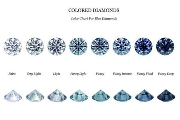 Kim cương xanh có bao nhiêu màu?