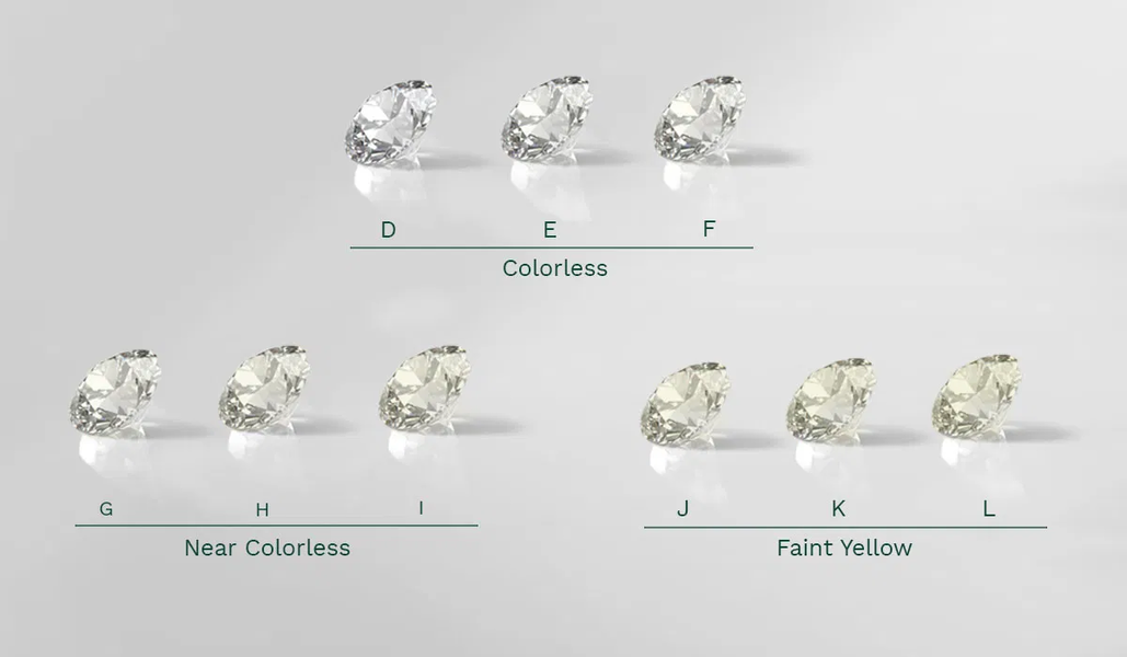Cách xem các nước của kim cương