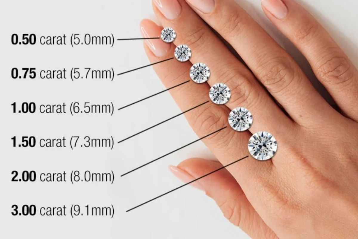 Kim cương 1 carat là bao nhiêu ly?