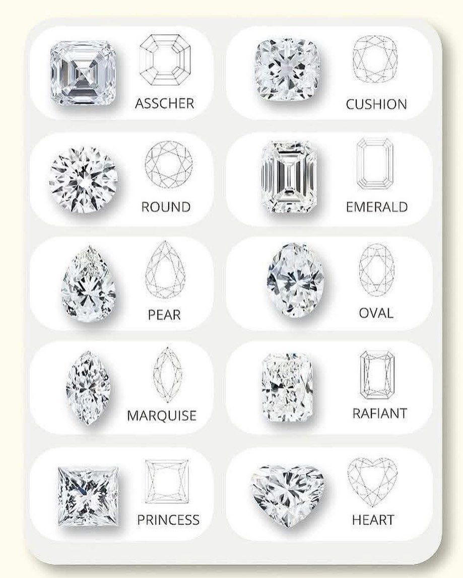 So sánh Round Diamond và các kiểu cắt khác
