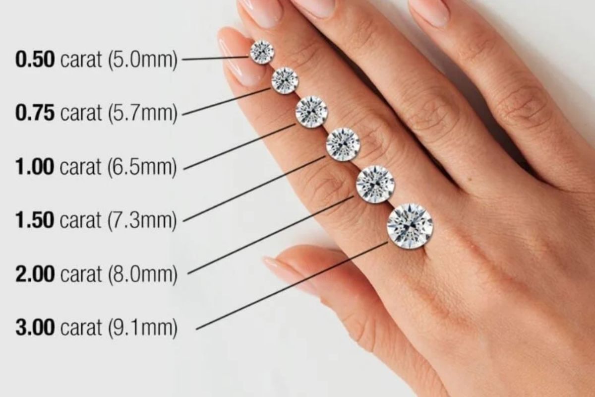 Kích thước kim cương là gì? Ly, mm và Carat khác nhau thế nào?