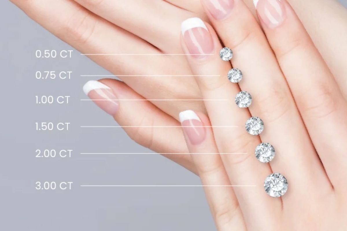 Bảng quy đổi kích thước kim cương GIA