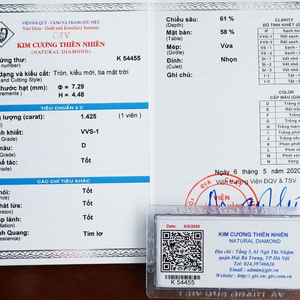 Trung tâm kiểm định GIV nằm ở đâu?