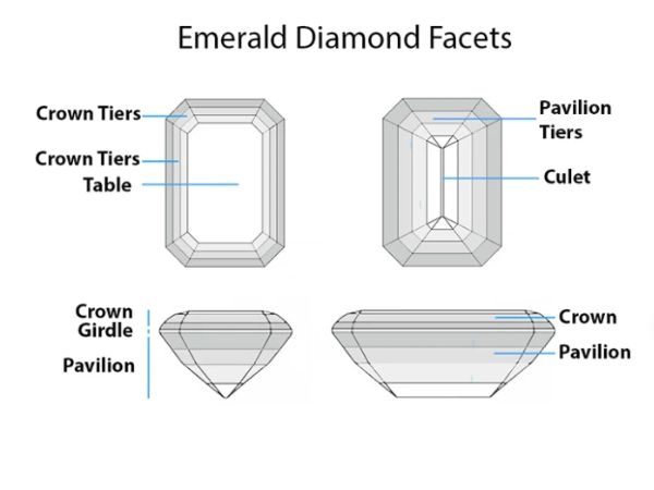 Kim cương Emerald là gì?